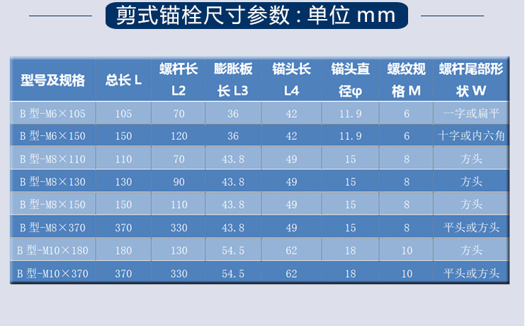 不锈钢剪式锚栓批发